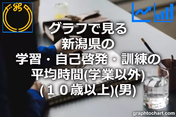 グラフで見る新潟県の学習・自己啓発・訓練の平均時間（学業以外）（１０歳以上）（男）は長い？短い？(推移グラフと比較)