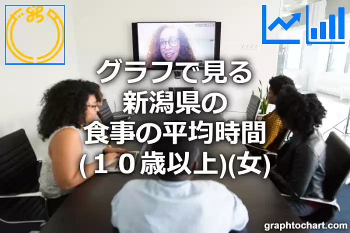 グラフで見る新潟県の食事の平均時間（１０歳以上）（女）は長い？短い？(推移グラフと比較)