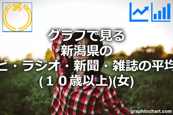 グラフで見る新潟県のテレビ・ラジオ・新聞・雑誌の平均時間（１０歳以上）（女）は長い？短い？(推移グラフと比較)