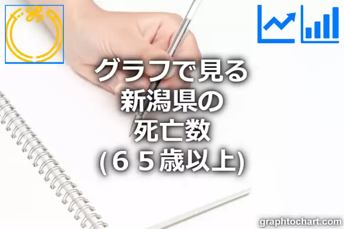 グラフで見る新潟県の死亡数（６５歳以上）は多い？少い？(推移グラフと比較)