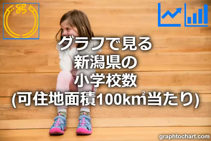 グラフで見る新潟県の小学校数（可住地面積100k㎡当たり）は多い？少い？(推移グラフと比較)