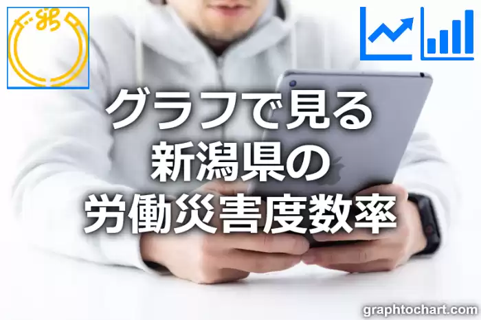 グラフで見る新潟県の労働災害度数率は高い？低い？(推移グラフと比較)