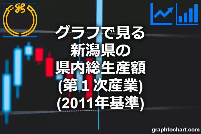 グラフで見る新潟県の第１次産業の県内総生産額は高い？低い？(推移グラフと比較)