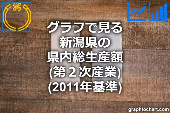 グラフで見る新潟県の第２次産業の県内総生産額は高い？低い？(推移グラフと比較)