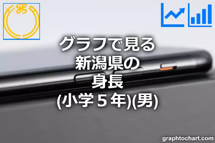 グラフで見る新潟県の身長（小学５年）（男）は高い？低い？(推移グラフと比較)