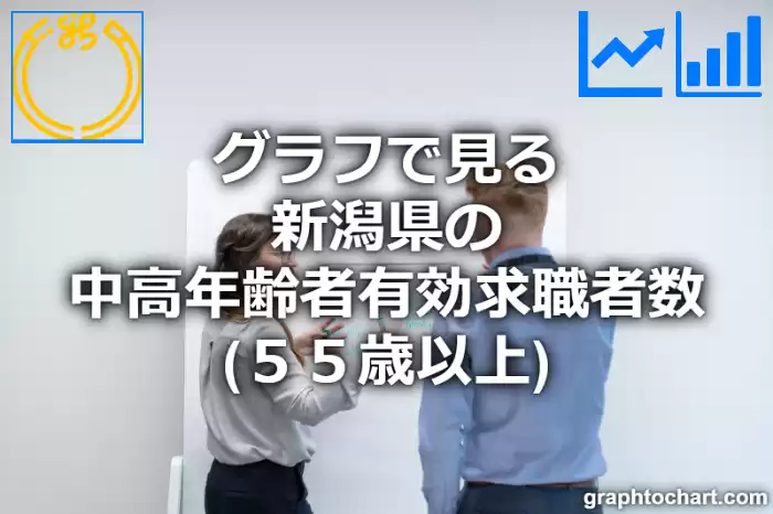 グラフで見る新潟県の中高年齢者有効求職者数（５５歳以上）は多い？少い？(推移グラフと比較)