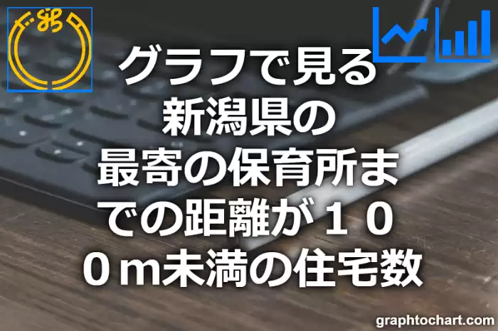 グラフで見る新潟県の最寄の保育所までの距離が１００ｍ未満の住宅数は多い？少い？(推移グラフと比較)