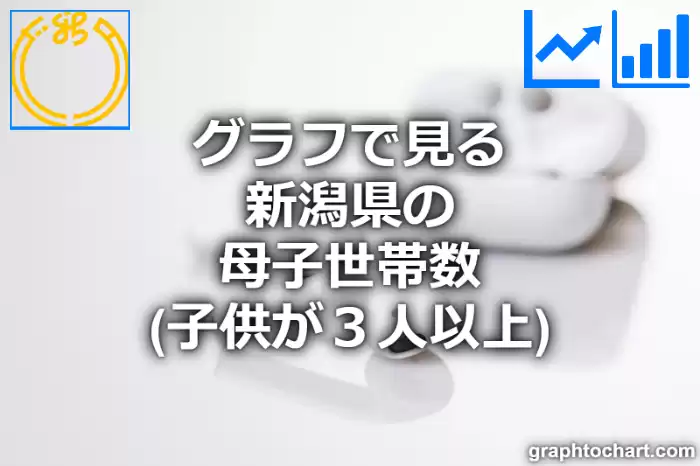 グラフで見る新潟県の母子世帯数（子供が３人以上）は多い？少い？(推移グラフと比較)