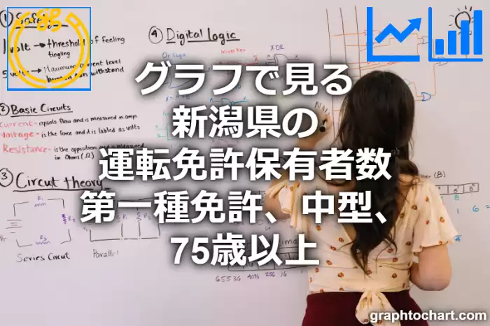 グラフで見る新潟県の運転免許保有者数（第一種免許　中型　75歳以上）は多い？少い？(推移グラフと比較)