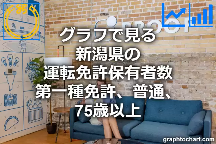 グラフで見る新潟県の後期高齢者(75歳以上)の普通運転免許保有者数（第一種免許）は多い？少い？(推移グラフと比較)