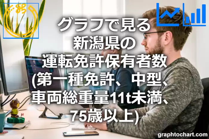 グラフで見る新潟県の運転免許保有者数（第一種免許　中型　車両総重量11t未満　75歳以上）は多い？少い？(推移グラフと比較)