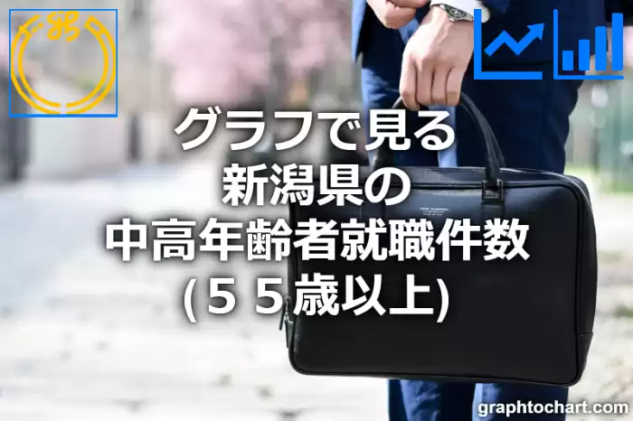 グラフで見る新潟県の中高年齢者就職件数（５５歳以上）は多い？少い？(推移グラフと比較)