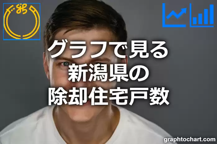 グラフで見る新潟県の除却住宅戸数は多い？少い？(推移グラフと比較)