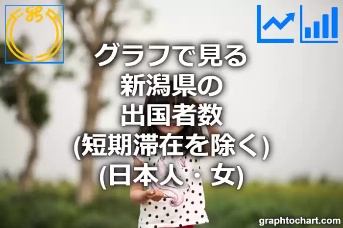 グラフで見る新潟県の出国者数（短期滞在を除く）（日本人・女）は多い？少い？(推移グラフと比較)