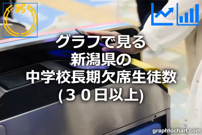 グラフで見る新潟県の中学校長期欠席生徒数（３０日以上）は多い？少い？(推移グラフと比較)
