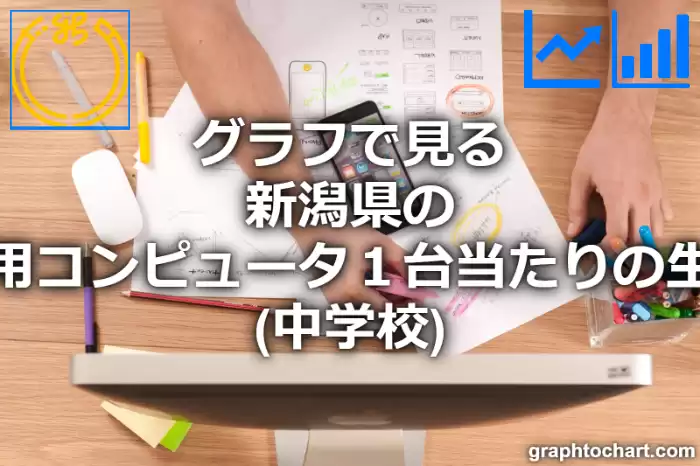 グラフで見る新潟県の教育用コンピュータ１台当たりの生徒数（中学校）は多い？少い？(推移グラフと比較)