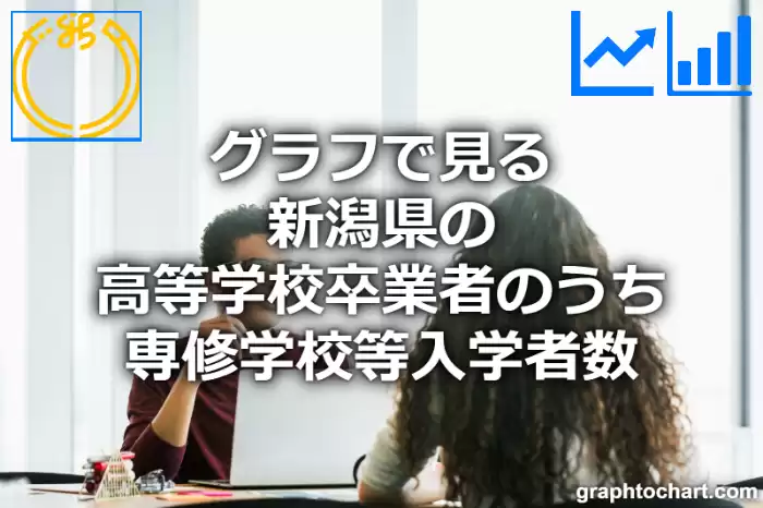 グラフで見る新潟県の高等学校卒業者のうち専修学校等入学者数は多い？少い？(推移グラフと比較)
