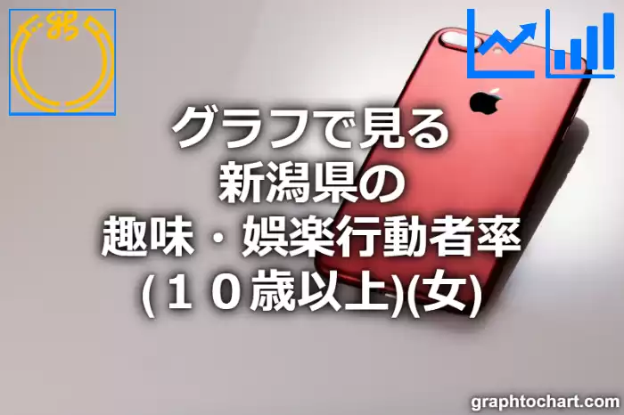 グラフで見る新潟県の趣味・娯楽行動者率（１０歳以上）（女）は高い？低い？(推移グラフと比較)