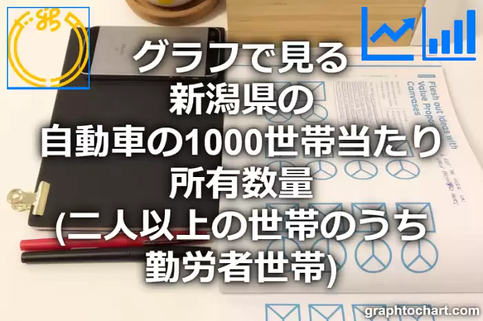 グラフで見る新潟県の自動車の1000世帯当たり所有数量（二人以上の世帯のうち勤労者世帯）は多い？少い？(推移グラフと比較)
