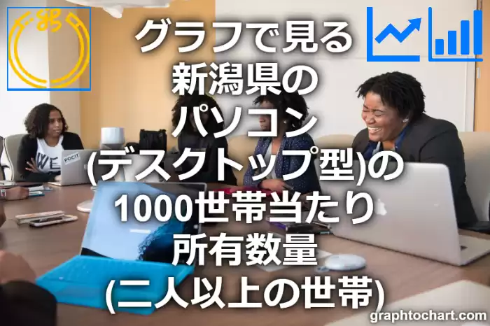 グラフで見る新潟県のパソコン（デスクトップ型）の1000世帯当たり所有数量（二人以上の世帯）は多い？少い？(推移グラフと比較)