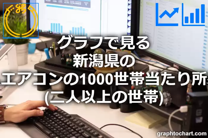 グラフで見る新潟県のルームエアコンの1000世帯当たり所有数量（二人以上の世帯）は多い？少い？(推移グラフと比較)