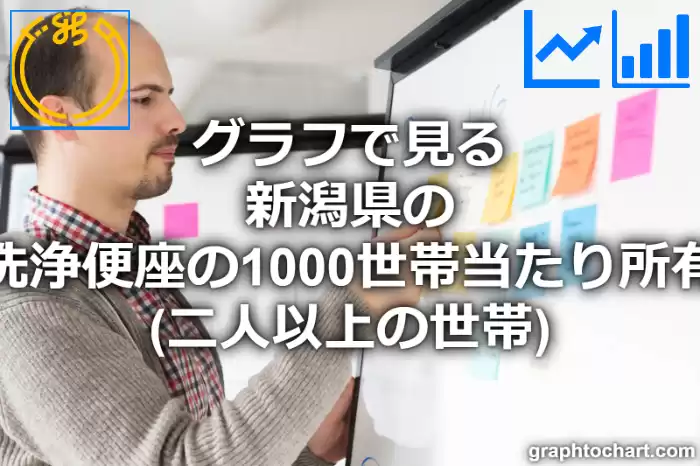 グラフで見る新潟県の温水洗浄便座の1000世帯当たり所有数量（二人以上の世帯）は多い？少い？(推移グラフと比較)