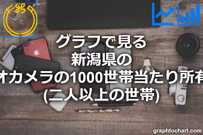 グラフで見る新潟県のビデオカメラの1000世帯当たり所有数量（二人以上の世帯）は多い？少い？(推移グラフと比較)
