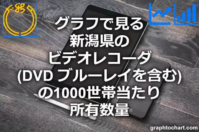 グラフで見る新潟県のビデオレコーダ（DVD ブルーレイを含む）の1000世帯当たり所有数量（二人以上の世帯）は多い？少い？(推移グラフと比較)