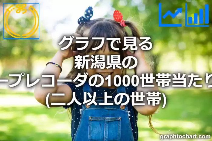 グラフで見る新潟県のビデオテープレコーダの1000世帯当たり所有数量（二人以上の世帯）は多い？少い？(推移グラフと比較)