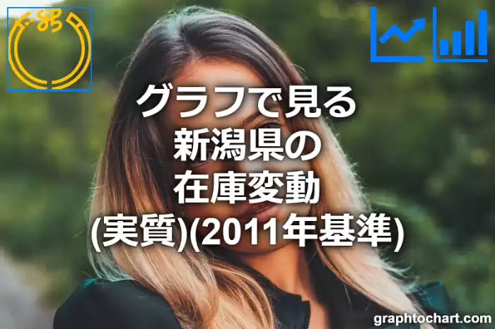 グラフで見る新潟県の在庫変動 実質 11年基準 は高い 低い 推移グラフと比較 Graphtochart