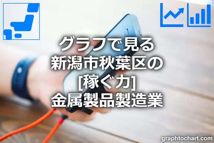 グラフで見る新潟市秋葉区の金属製品製造業の「稼ぐ力」は高い？低い？(推移グラフと比較)
