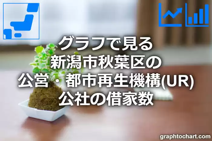 グラフで見る新潟市秋葉区の公営・都市再生機構(UR)・公社の借家数は多い？少い？(推移グラフと比較)