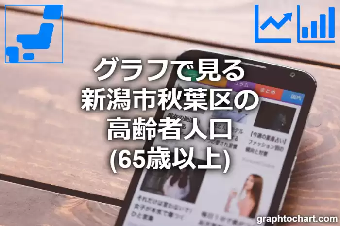 グラフで見る新潟市秋葉区の高齢者人口（65歳以上）は多い？少い？(推移グラフと比較)