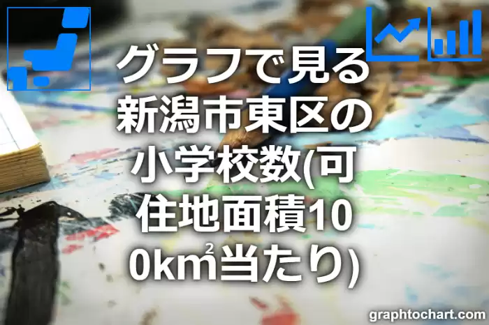 グラフで見る新潟市東区の小学校数（可住地面積100k㎡当たり）は多い？少い？(推移グラフと比較)
