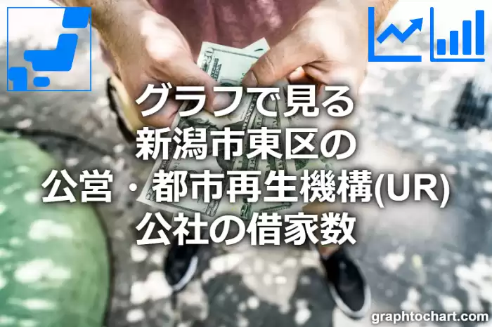 グラフで見る新潟市東区の公営・都市再生機構(UR)・公社の借家数は多い？少い？(推移グラフと比較)