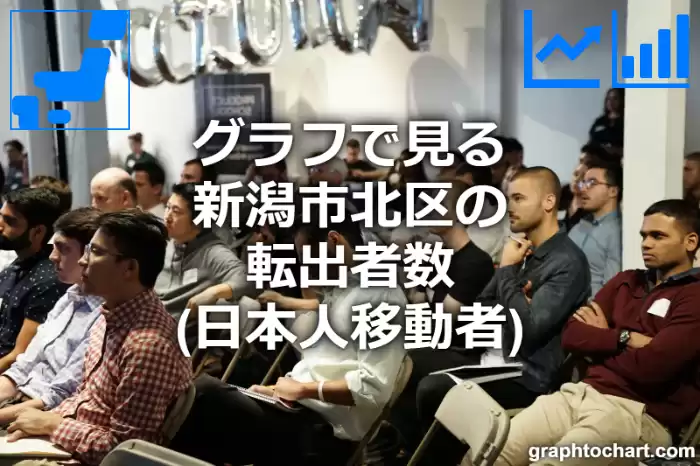 グラフで見る新潟市北区の転出者数（日本人移動者）は多い？少い？(推移グラフと比較)