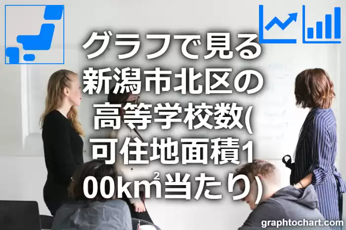 グラフで見る新潟市北区の高等学校数（可住地面積100k㎡当たり）は多い？少い？(推移グラフと比較)