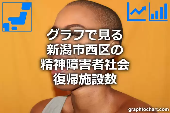 グラフで見る新潟市西区の精神障害者社会復帰施設数は多い？少い？(推移グラフと比較)