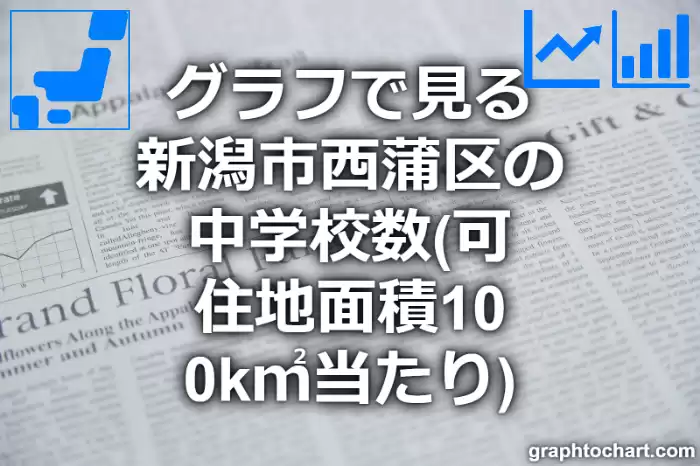 グラフで見る新潟市西蒲区の中学校数（可住地面積100k㎡当たり）は多い？少い？(推移グラフと比較)
