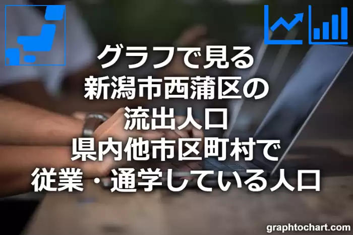 グラフで見る新潟市西蒲区の流出人口（県内他市区町村で従業・通学している人口）は多い？少い？(推移グラフと比較)