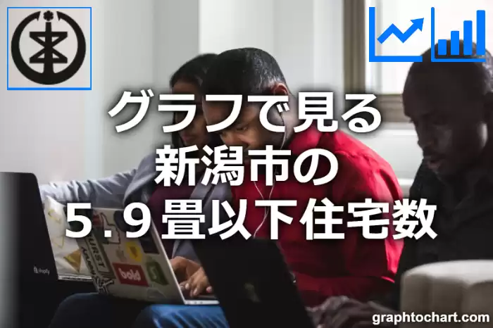 グラフで見る新潟市の５.９畳以下住宅数は多い？少い？(推移グラフと比較)