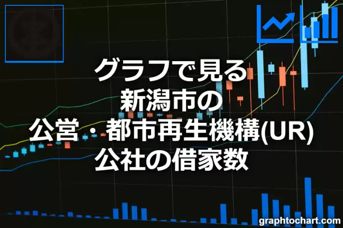 グラフで見る新潟市の公営・都市再生機構(UR)・公社の借家数は多い？少い？(推移グラフと比較)