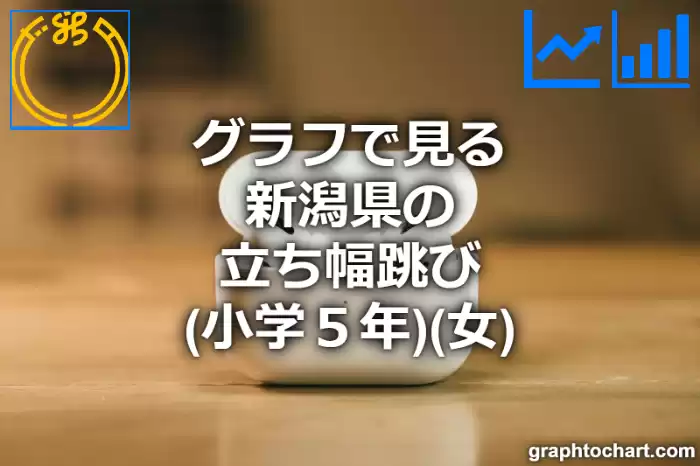 グラフで見る新潟県の立ち幅跳び（小学５年）（女）は高い？低い？(推移グラフと比較)