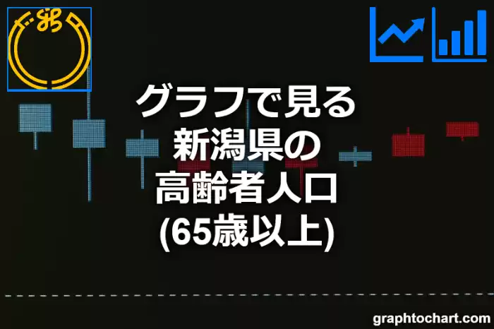 グラフで見る新潟県の高齢者人口は多い？少い？(推移グラフと比較)