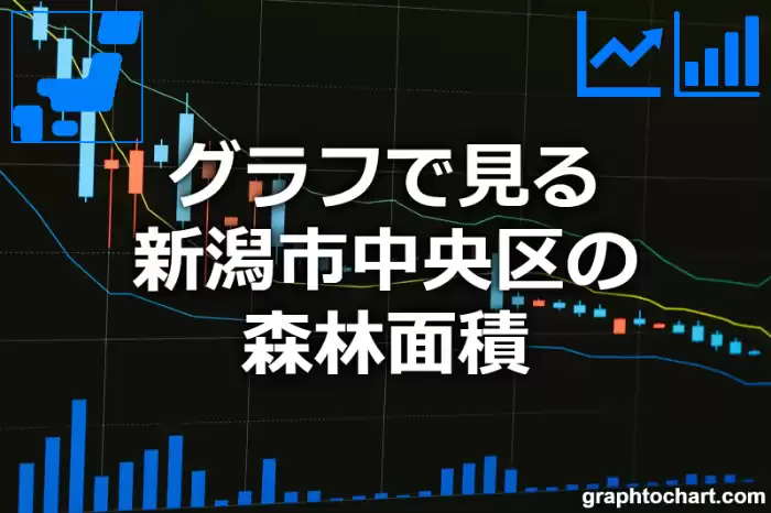 グラフで見る新潟市中央区の森林面積は広い？狭い？(推移グラフと比較)