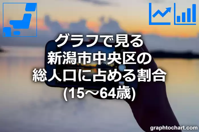 グラフで見る新潟市中央区の生産年齢人口に占める割合（15～64歳）は高い？低い？(推移グラフと比較)