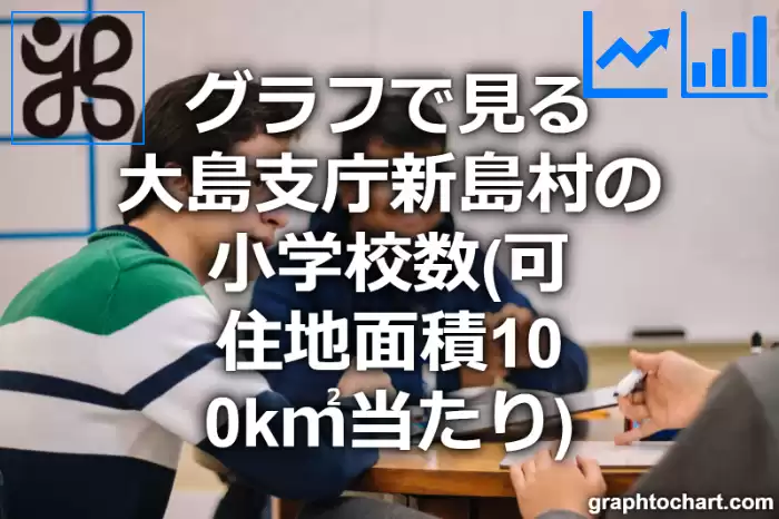 グラフで見る大島支庁新島村の小学校数（可住地面積100k㎡当たり）は多い？少い？(推移グラフと比較)