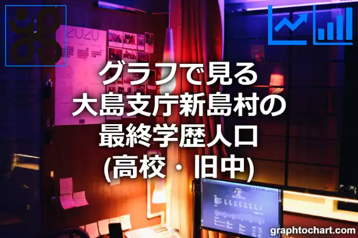 グラフで見る大島支庁新島村の最終学歴人口（高校・旧中）は多い？少い？(推移グラフと比較)