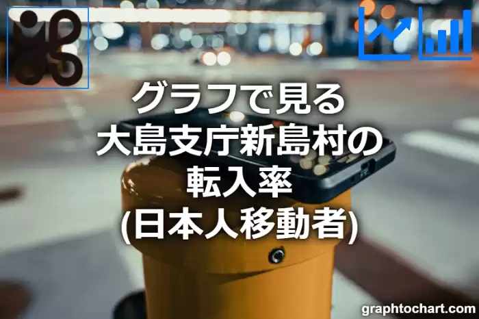 グラフで見る大島支庁新島村の転入率（日本人移動者）は高い？低い？(推移グラフと比較)