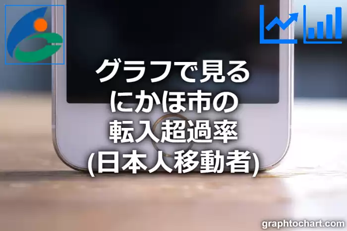 グラフで見るにかほ市の転入超過率（日本人移動者）は高い？低い？(推移グラフと比較)